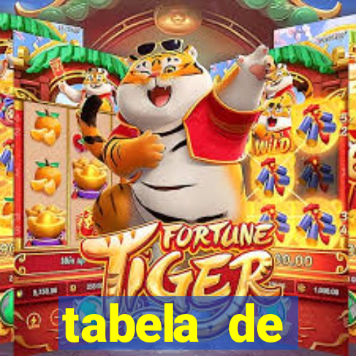 tabela de porcentagem dos slots